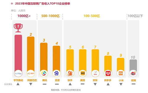 《2023中国互联网广告数据报告》正式发布 洞察数字经济新趋势