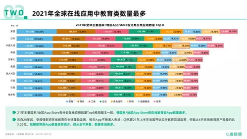 2021年度移动互联网白皮书 超全数据维度解析移动市场