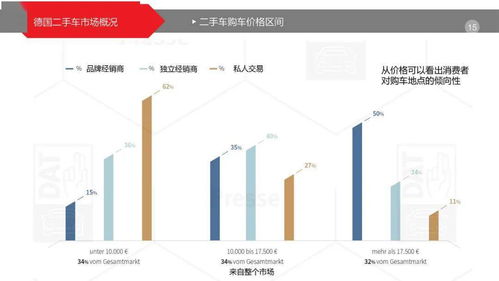 德国二手车市场年度交易数据与趋势分析 互联网影响力下降及数据服务角色变迁