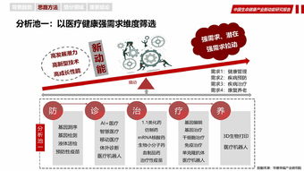 华夏幸福 中国生命健康产业新动能研究报告——互联网数据服务视角