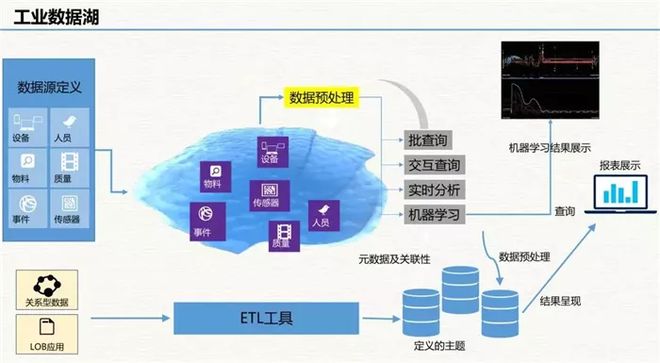 云威榜“互联网+智慧工厂”大数据解决方案 赋能制造业数字化转型新引擎（第511期）