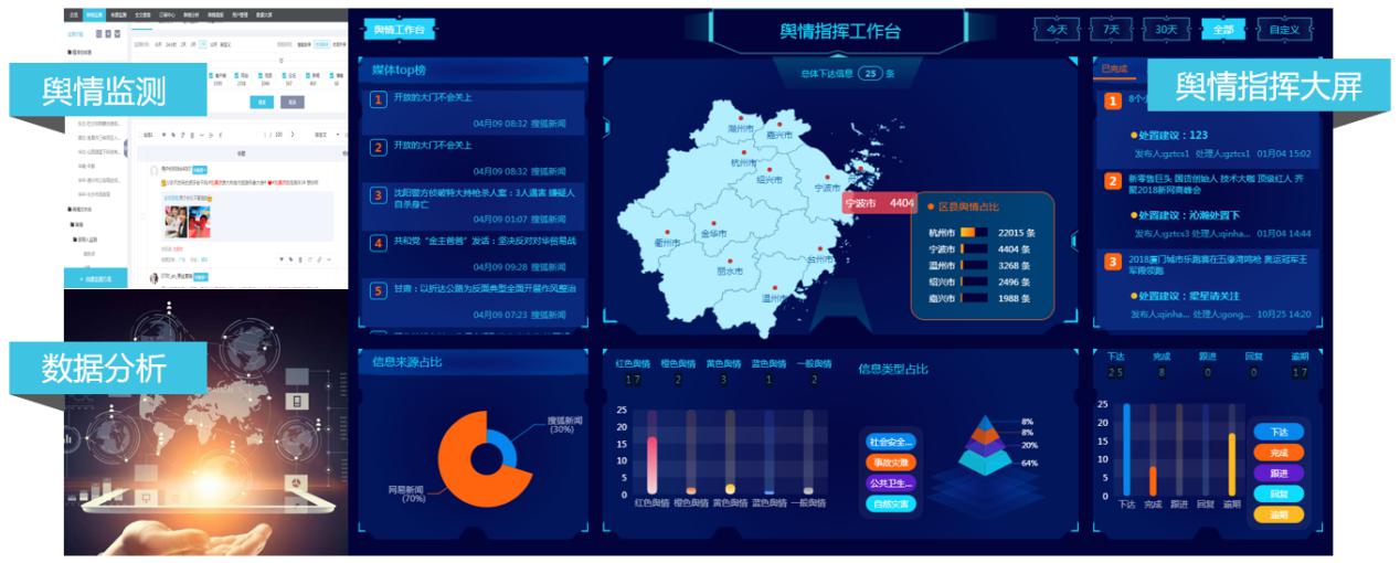 《大数据产品和解决方案服务能力目录指引》发布 蜜度信息舆论监测系统入选 互联网数据服务