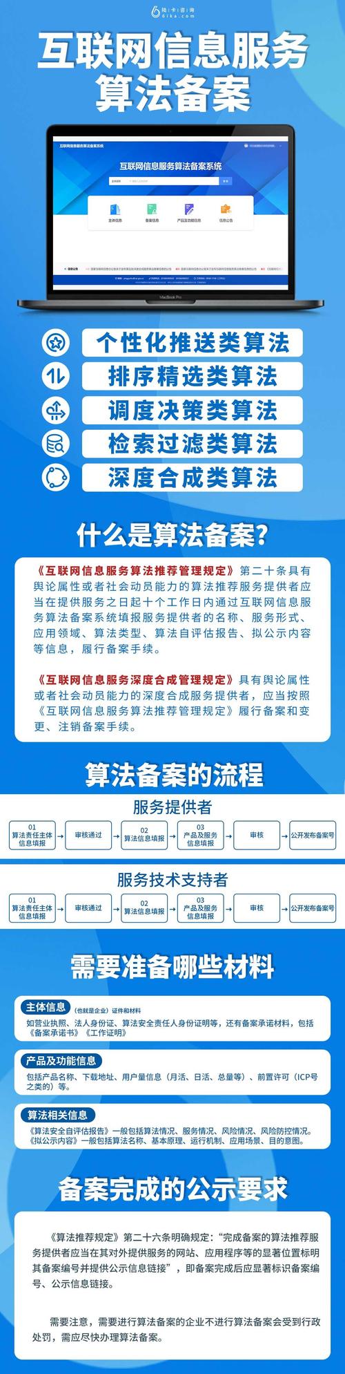 算法备案与互联网数据服务的合规新秩序